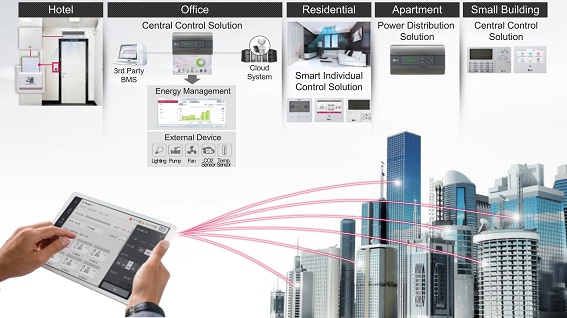 MULTI V 5 cung cấp nhiều giải pháp điều khiển thông minh kiểm soát hiệu quả, đáp ứng các yêu cầu cụ thể của từng tòa nhà và khung cảnh người sử dụng