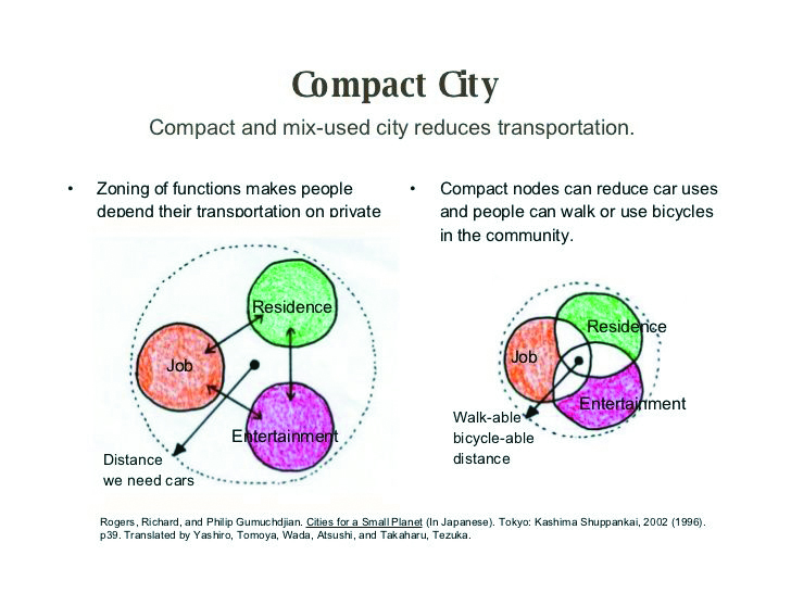 Sơ đồ minh họa khu vực tổ chức theo mô hình đô thị nén giảm áp lực hạ tầng giao thông