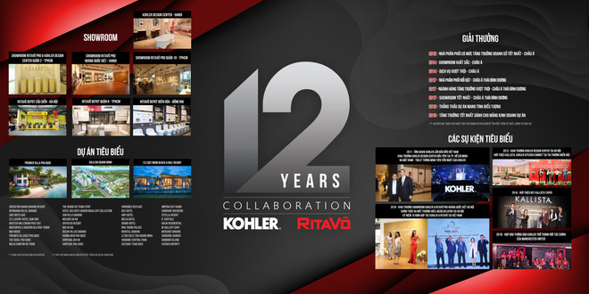 Các cột mốc nổi bật trong hành trình 12 năm hợp tác phát triển giữa RitaVõ và Kohler