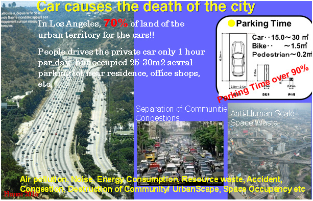 Hình 2: Ô tô gây ra cái chết cho đô thị