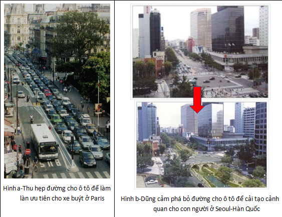 Hình 5: Các giải pháp giao thông ở Paris và Seoul-Hàn Quốc