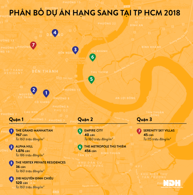 Các dự án hạng sang ra mắt và mở bán năm 2018 tại TP HCM. Đồ họa: Liên Hương.
