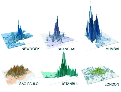 Sơ đồ mô tả tốc độ gia tăng mật độ dân cư tại các đô thị lớn