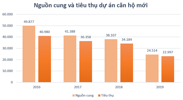Nguồn: DKRA Việt Nam