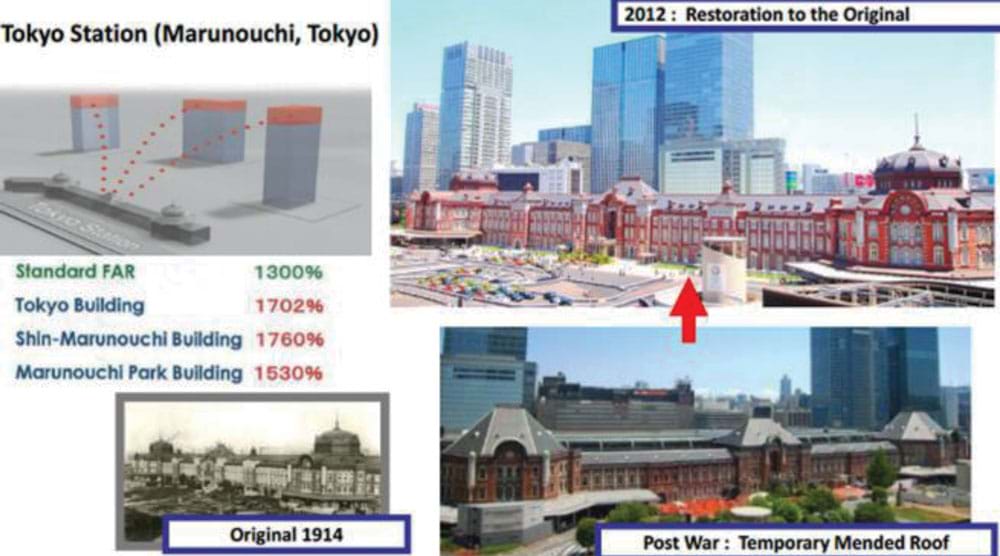 Mô hình “Chuyển nhượng quyền phát triển - TDR” triển khai trong dự án tái thiết khu vực nhà ga Tokyo - Nhật Bản (nguồn ảnh: Bộ Đất đai, Cơ sở hạ tầng, Giao thông vận tải và Du lịch Nhật Bản)