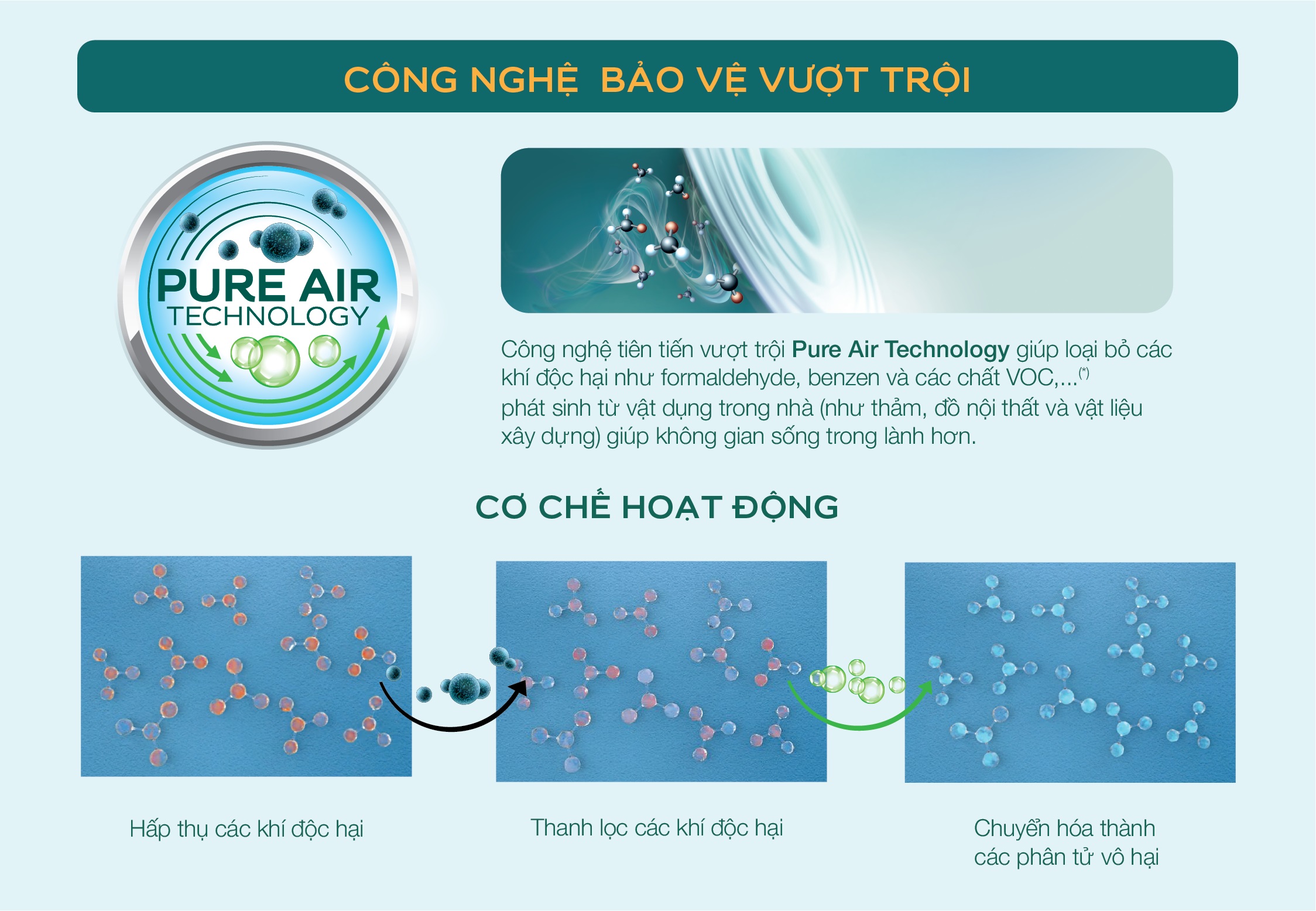 Cơ chế hoạt động ưu việt của công nghệ Pure Air Technology từ Air Clean giúp không khí trong nhà trong lành hơn
