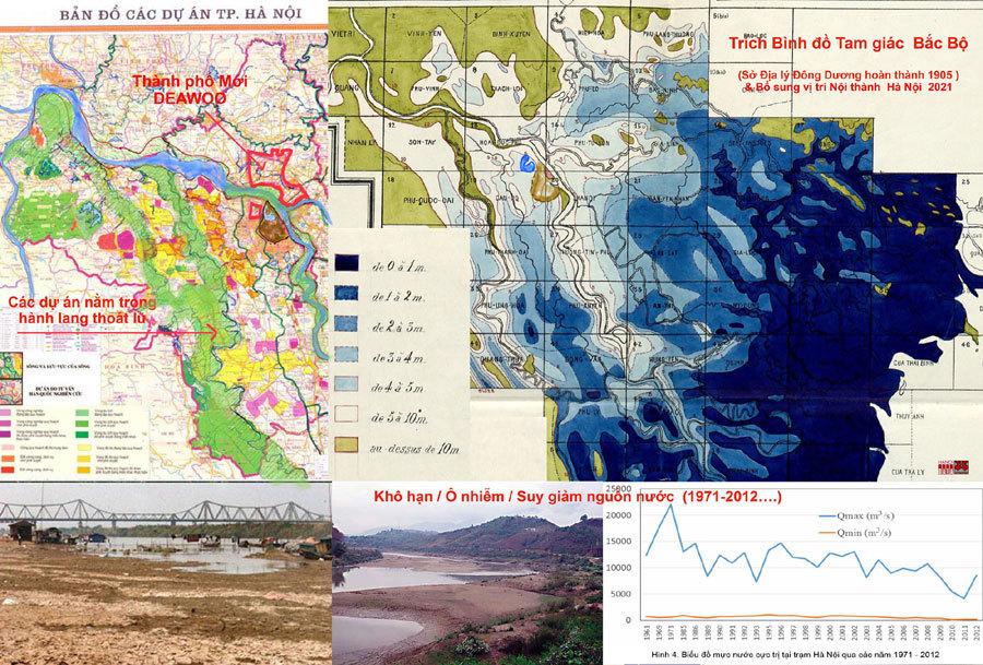 Bản đồ các dự án Hà Nội cấp vào vùng thoát lũ chiếm dụng không gian trữ nước đã được các chuyên gia địa lý và thủy lợi nghiên cứu từ đầu thế kỷ 20. Sông Hồng đối mặt với các thách thức thiên tai và nhân tai.