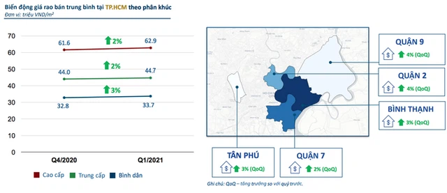 Giá căn hộ chung cư tại Tp.HCM thời điểm quý I/2021 - Nguồn: batdongsan.com.vn
