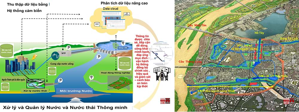Hà Nội nên tập trung khoanh vùng xử lý thực nghiệm 5km đầu nguồn sông Nhuệ và thực nghiệm công ty quản lý nước, thay cho mô hình hành chính còn nhiều hạn chế như hiện tại