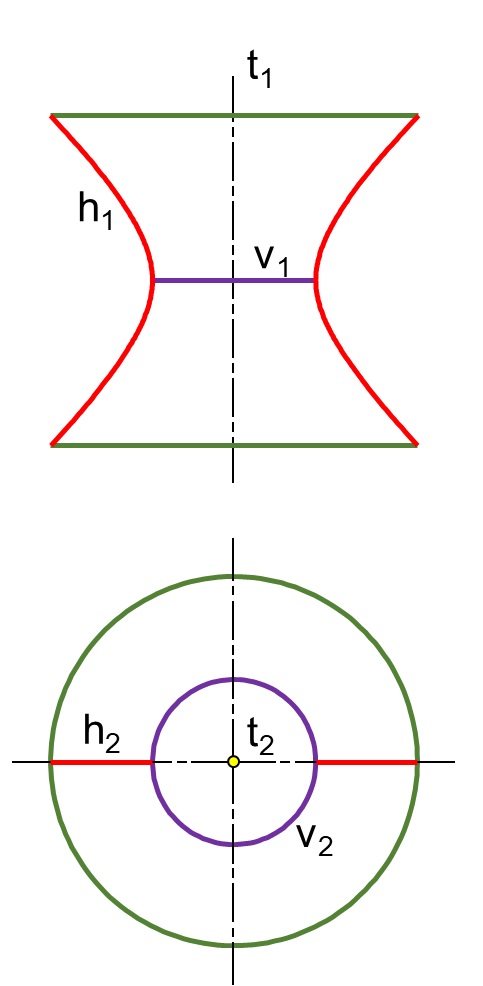 . Hình chiếu thẳng góc mặt hyperboloid một tầng tròn xoay tạo bởi một Hyperbol (h) quay quanh trục ảo t của nó