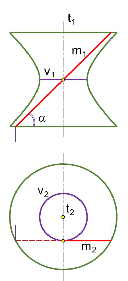 Hình chiếu thẳng góc mặt hyperboloid một tầng tròn xoay tạo bởi một đường mặt m quay quanh trục t chiếu bằng