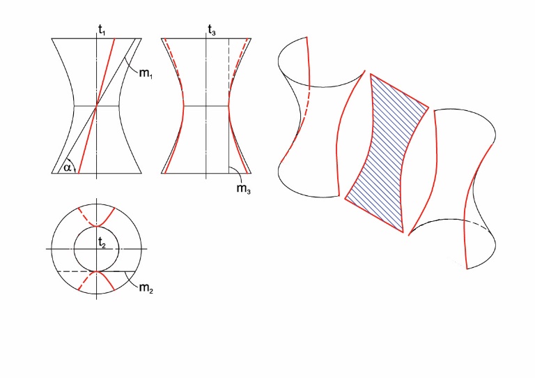 Giao của mặt phẳng với mặt hyperboloid một tầng tròn xoay trong trường hợp mặt phẳng xiên góc với trục quay và có độ dốc lớn hơn . Kí hiệu: m - đường sinh, t - trục quay,  - độ dốc của đường sinh.