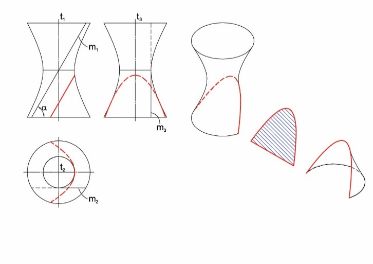 Các mặt phẳng có độ dốc bằng  và không chứa tâm đối xứng của mặt hyperboloid một tầng tròn xoay sẽ cắt mặt hyperboloid một tầng tròn xoay theo giao tuyến là một parabol.