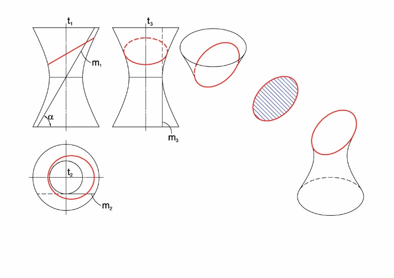 Các mặt phẳng có độ dốc nhỏ hơn  sẽ cắt mặt hyperboloid một tầng tròn xoay theo giao tuyến là một hình elip.