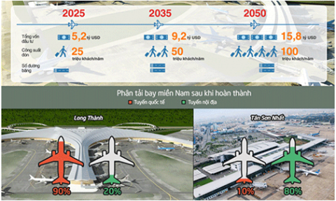 Quốc hội thảo luận dự án sân bay Long Thành