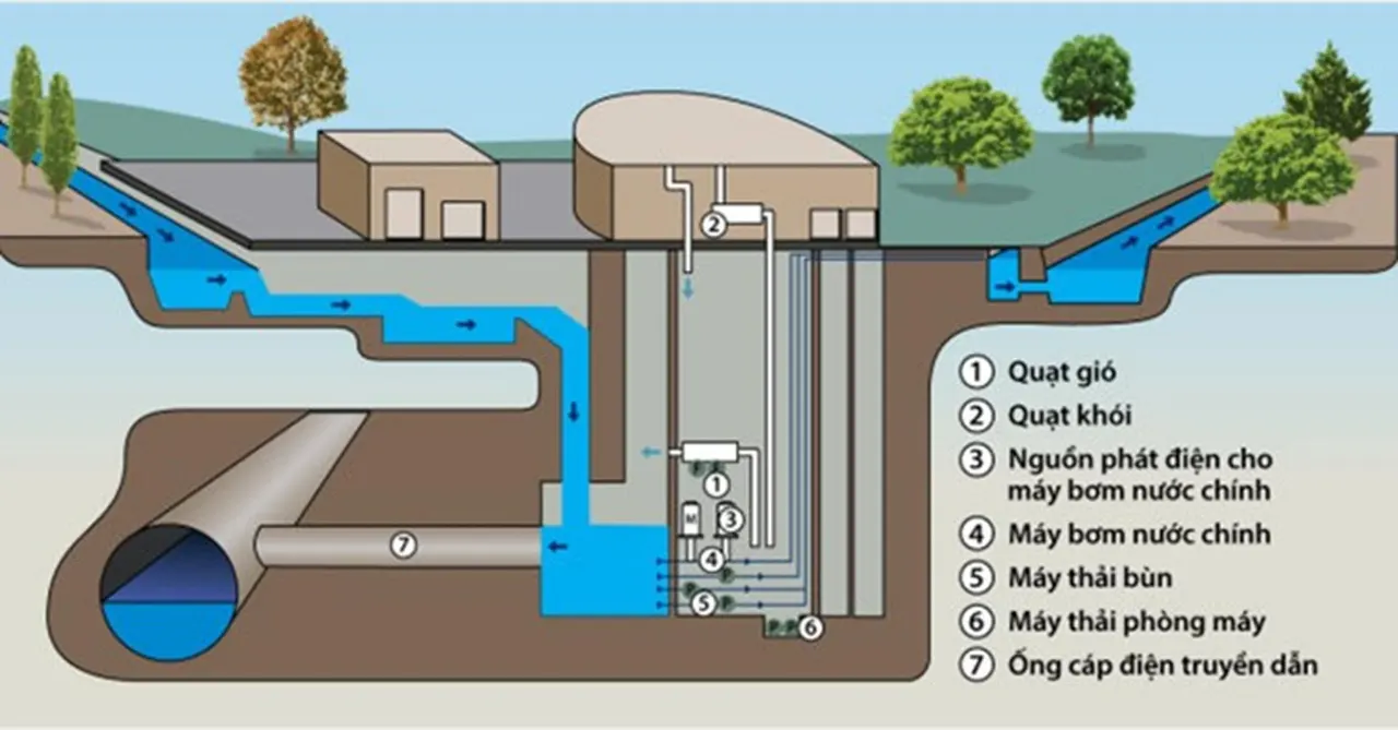 Kinh nghiệm chống ngập tại các đô thị châu Á