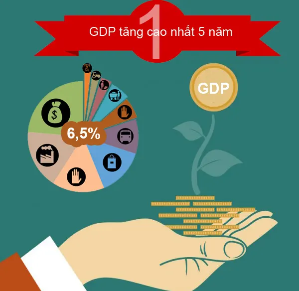 10 dấu ấn kinh tế Việt Nam 2015