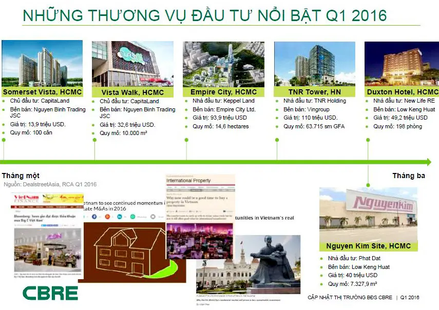 Những vụ M&A bất động sản “khủng” quý I/2016