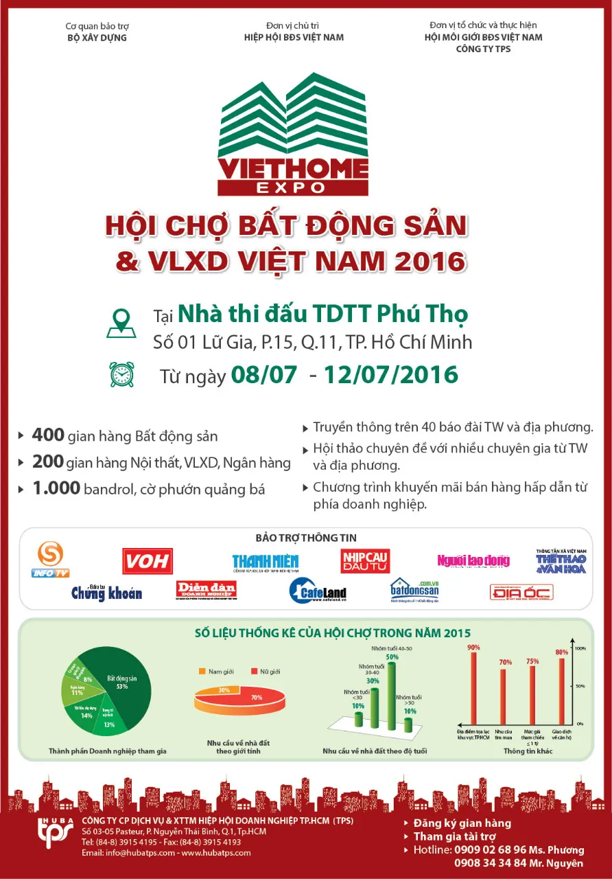 Hội chợ Bất động sản và Vật liệu xây dựng Việt Nam (VietHome Expo) 2016