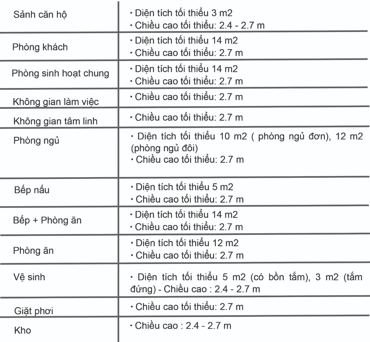 Cơ cấu cơ bản các căn hộ bao gốm các không gian