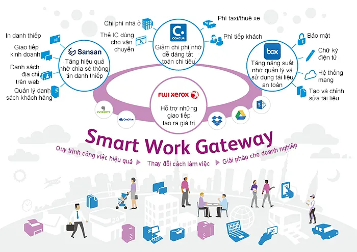 Fuji Xerox Việt Nam giới thiệu ý tưởng “Smart Work Gateway” cùng 14 mẫu thiết bị đa chức năng giúp chuyển đổi phong cách làm việc