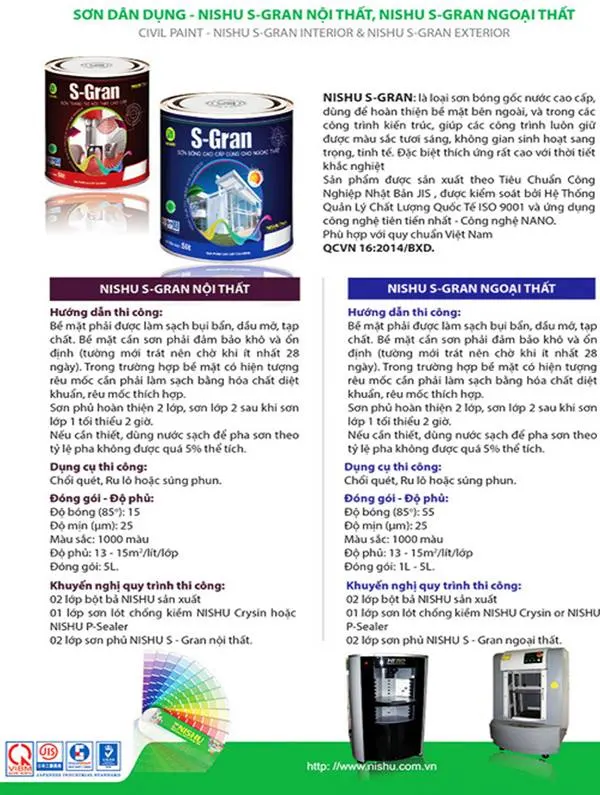 NISHU S-Gran: Sự lựa chọn tối ưu cho ngôi nhà của bạn