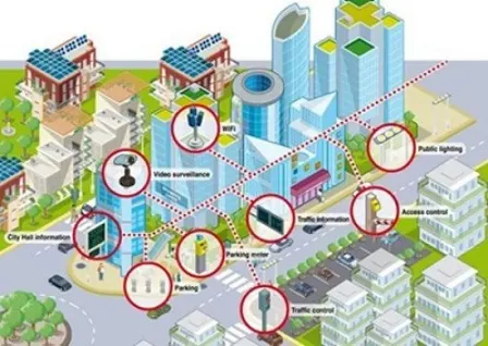 Xây dựng thành phố thông minh thông qua hệ thống thông tin địa lý