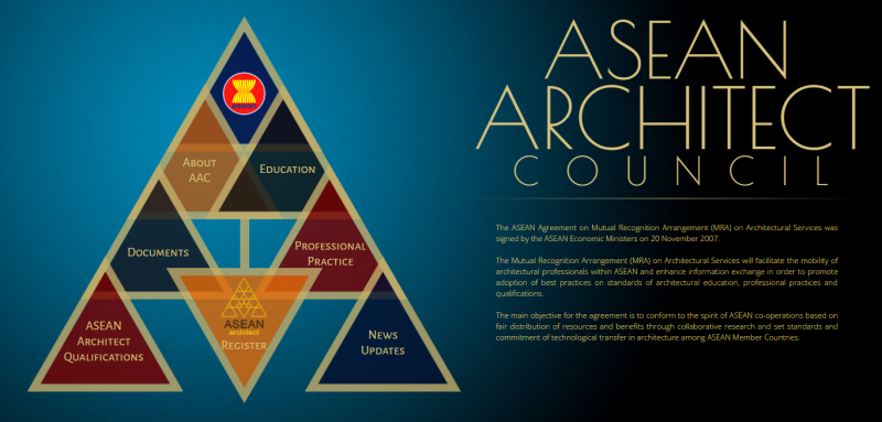 Việt Nam sẵn sàng tiếp nhận vị trí Chủ tịch Hội đồng Kiến trúc sư ASEAN