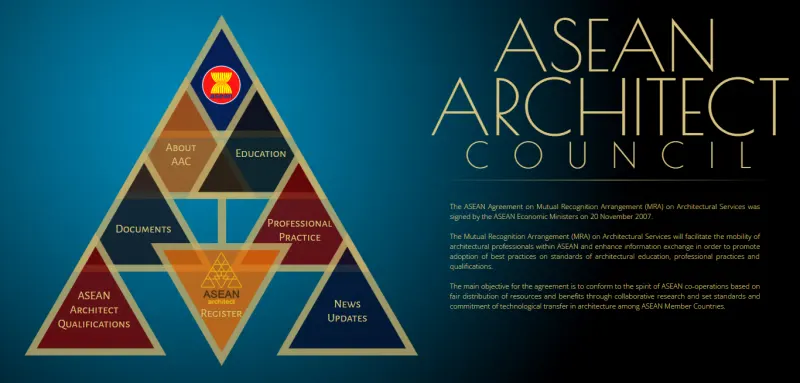 Việt Nam sẵn sàng tiếp nhận vị trí Chủ tịch Hội đồng Kiến trúc sư ASEAN