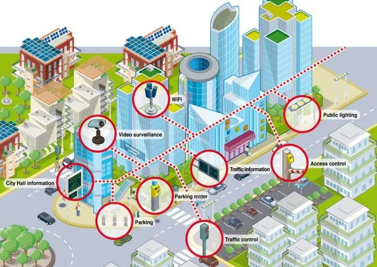 Cách mạng 4.0 và đô thị thông minh – Bài 5: Thực tế triển khai đô thị thông minh trên thế giới