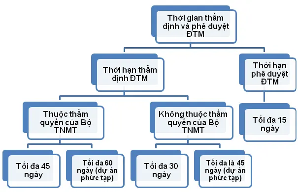 Bàn giải pháp tiếp tục rút ngắn thời gian cấp phép xây dựng