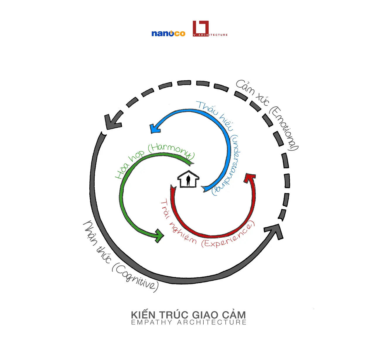 Triển lãm “Kiến trúc Giao Cảm”