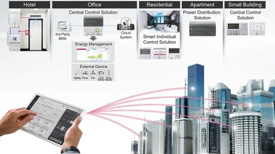 LG – Giải pháp thông minh cho công trình xanh