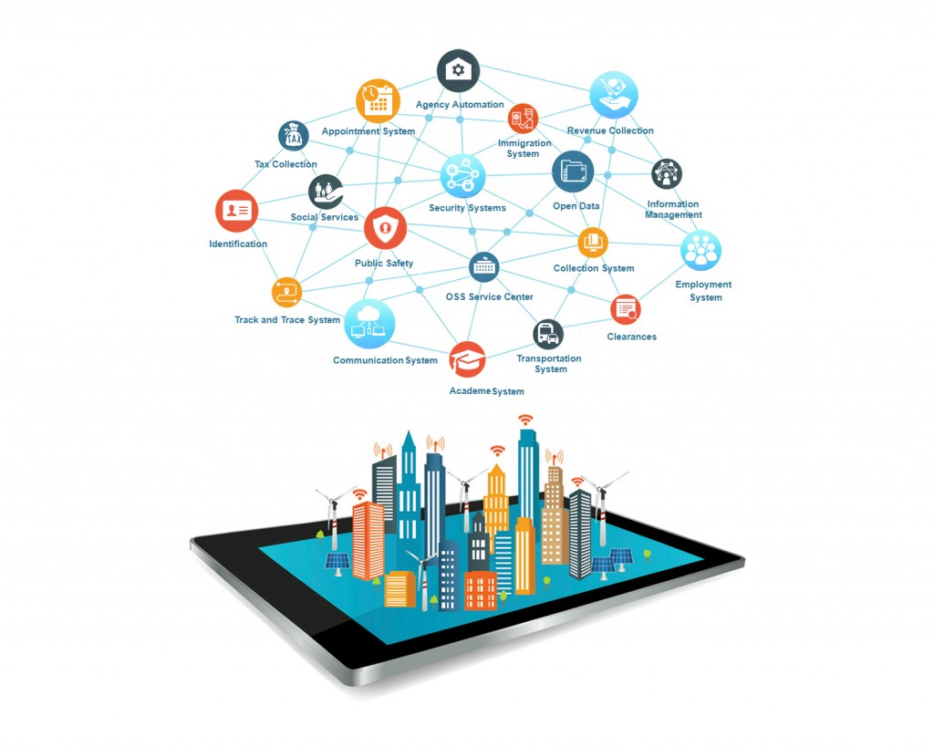 Chính phủ điện tử và đô thị thông minh
