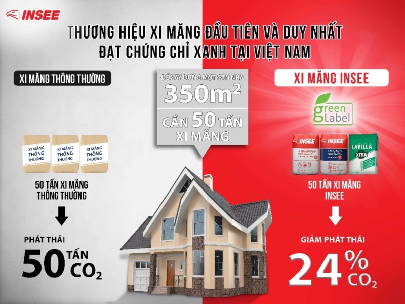 Xi măng INSEE được chứng nhận nhãn xanh đầu tiên