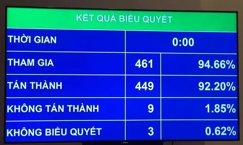 Quốc hội giám sát tối cao về đất đai và PCCC
