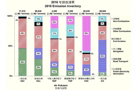 1-Emission2016a