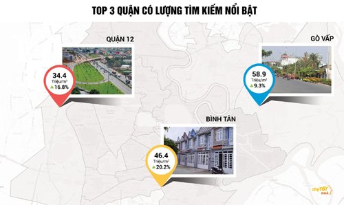 Nhà đất TPHCM: quận Bình Tân tăng giá 20%