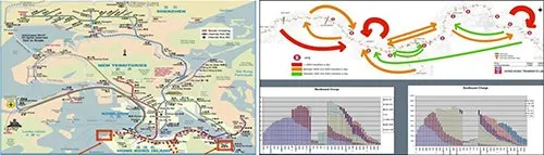 Tuyến tầu điện Hong Kong (mầu đỏ) trong Sơ đồ hệ thống GTCC Hong Kong Nghiên cứu thói quyen đi lại và thông tin số lượng hành khách bằng dùng phần mềm máy tính (nguồn Veolia RATP)