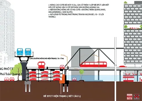 Đường sắt đô thị phải tạo động lực phát triển