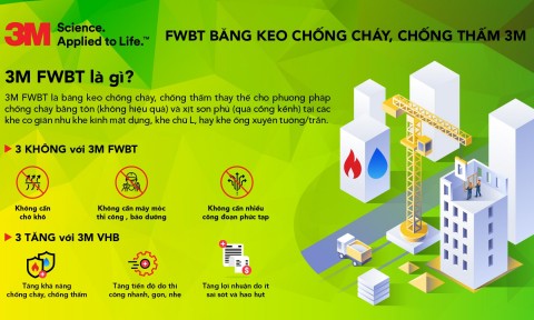 3M FWBT – Giải pháp chống cháy lan cho các công trình