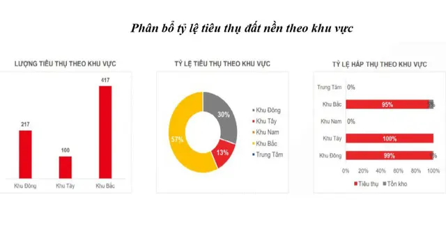 Nguồn: Hội môi giới bất động sản Việt Nam