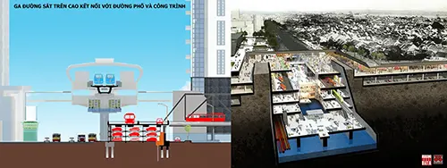 H6: Ga C9 trên cao đi ngoài đê kết hợp tăng cường đê bê tông, tối ưu hóa tiếp cận nhà cao tầng và đường phố, nơi đỗ cho hàng vạn ô tô xe máy; Tuyến 3 đi ngầm dưới phố Trần Hưng Đạo kết hợp với các tuyến đường bộ ngầm, thương mại dịch vụ, hạ tầng kỹ thuật và thoát nước trung tâm TP