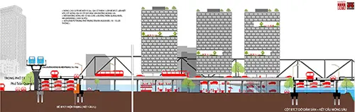 H7: Tuyến ĐSĐT số 2 trên cao đi ngoài đê sẽ thúc đẩy phát triển đô thị hiện đại 70ha ngoài đê thuộc quận Hoàn Kiếm. Tạo không gian đỗ xe cho hàng vạn ô tô xe má, phát huy công kỹ nghệ trong nước, thu hút hàng tỷ USD đầu tư trong nước.