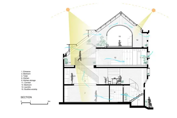 Section2