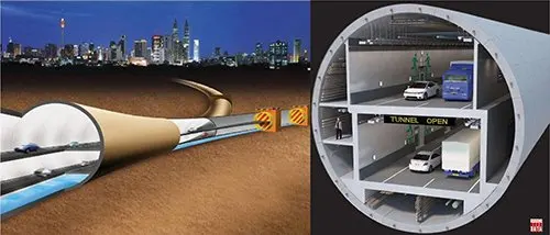 Tại nhiều quốc gia: các đường ngầm tích hợp đa chức năng đã phổ biến nhằm giảm chi phí. Ví dụ dự án SmartTunnel tại Kualalupure (Malaysia) kết hợp 2 tuyến ô tô ngầm với hệ thống thoát nước ngầm chống ngập úng cho trung tâm thành phố