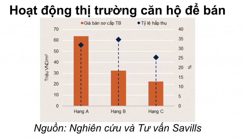 Hà Nội: Nguồn cung ‘khủng’ chung cư sắp đổ bộ, dân tha hồ mua nhà?