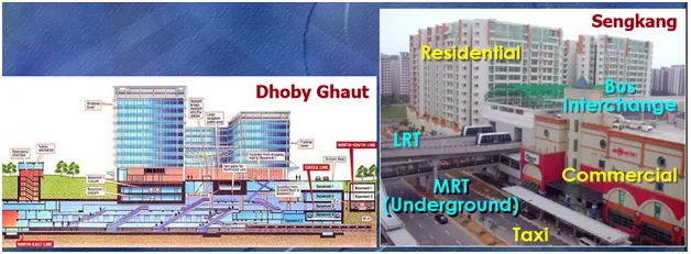 Hình 1. Mô hình ga ĐSĐT ở Singapore (Nguồn: TS. George Sun, tại Hội nghị cấp cao Rio+20 về phát triển đô thị bền vững gắn kết với giao thông, Berlin-Đức, tháng 6/2013)