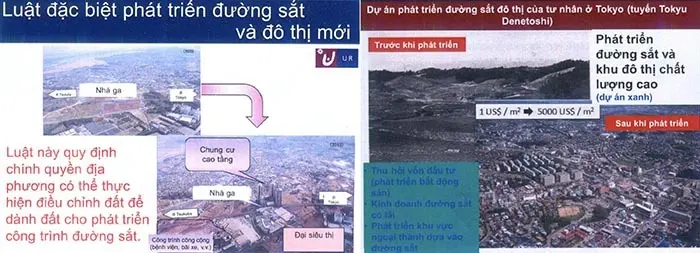 Tại Nhật Bản, giá đất tăng 5.000 lần sau khi phát triển ĐSĐT của tư nhân tại vùng Tokyo. Nguồn: TS Naohisa Okamoto