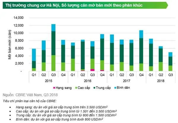 bds-ha-noi-can-ho-tam-trung-len-ngoi